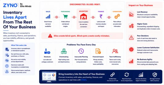 Inventory Lives Apart From The Rest Of Your Business
